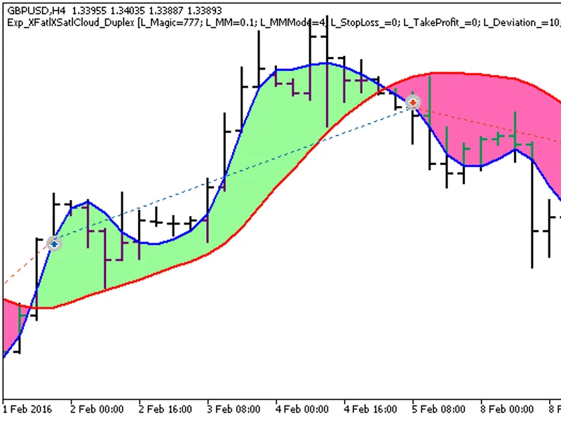 Exp XFatl XSatl Cloud Duplex