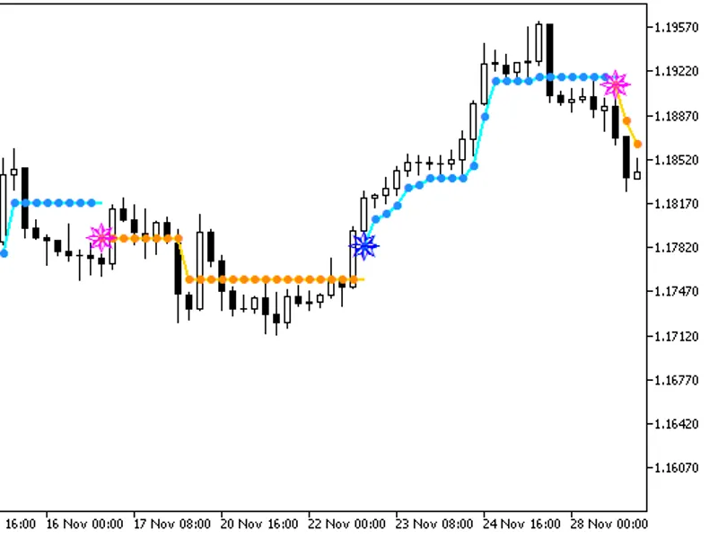 XR S X Trend NR T R