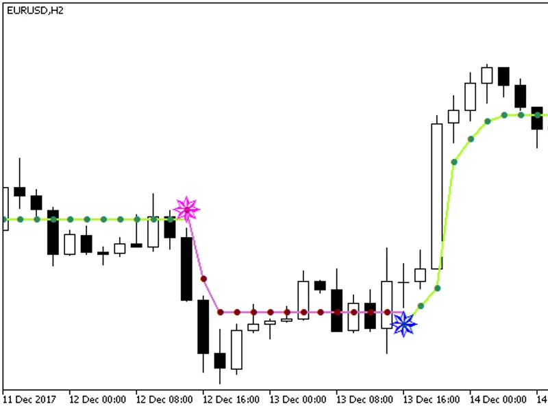 XC C X Trend NR T R