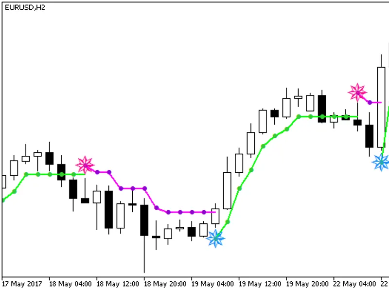 Bykov Trend NR T R
