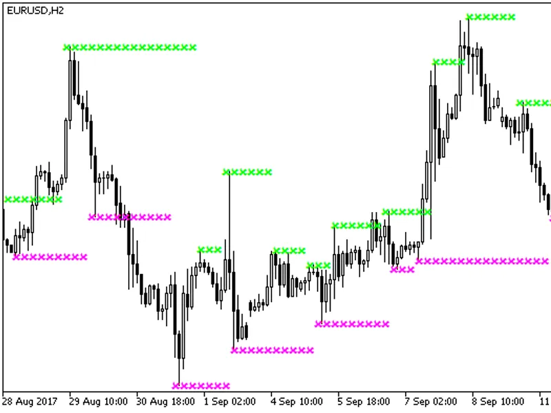 Support and Resistance HT F