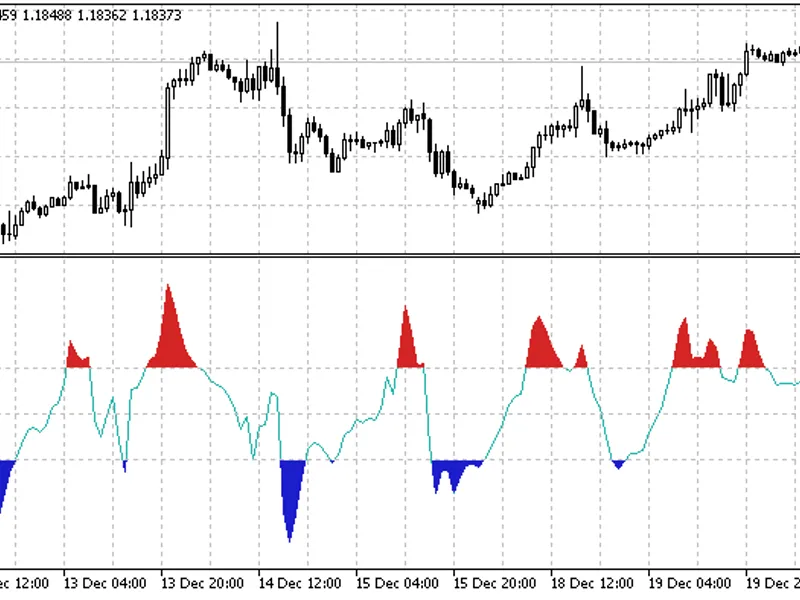 Signal CC I Buy Or Sell library MT5