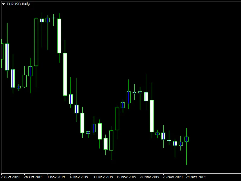 Basing Candlesticks MT5