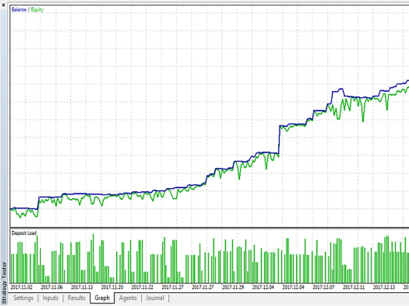 Arbitrage Synthetic