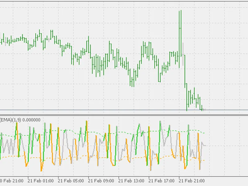 Dsl - Balance of Market Power