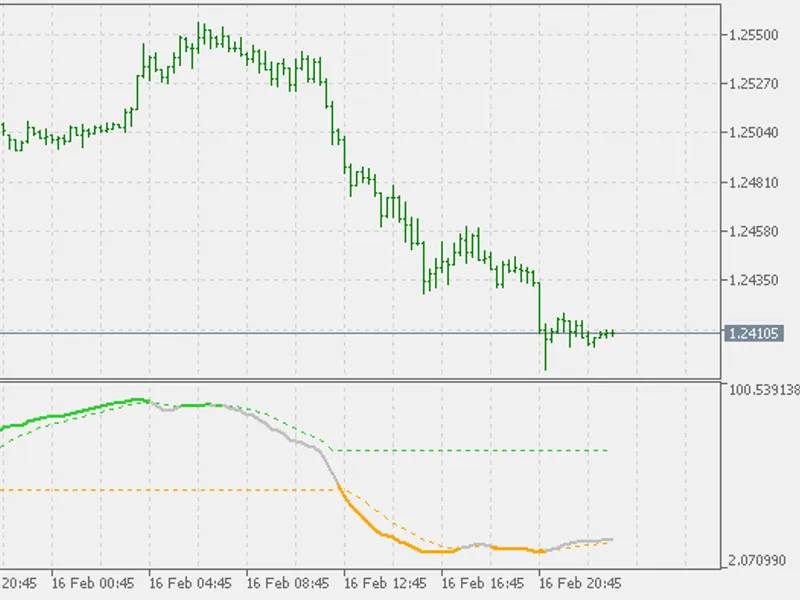 DS L - extended stochastic