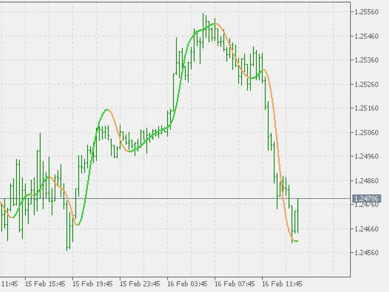 Nonlinear Kalman filter