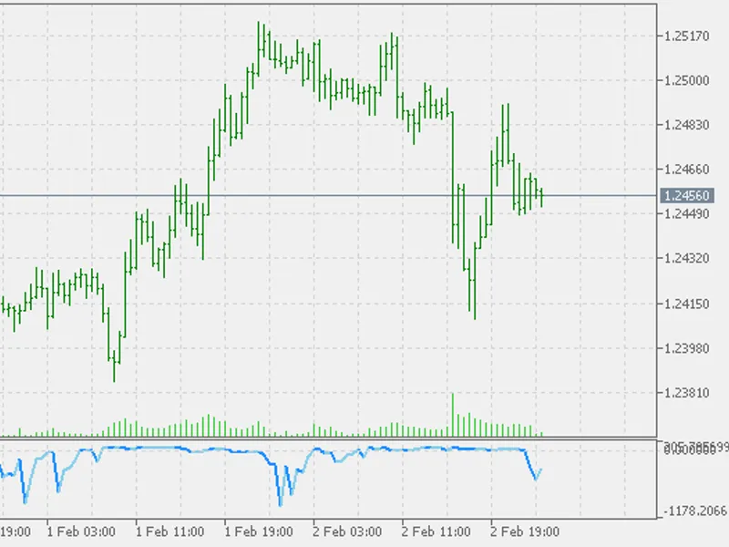 Volume Rate of Change