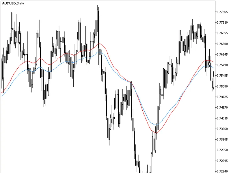 3rd Generation Moving Average MT5
