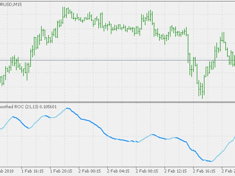 Smoothed Rate of Change