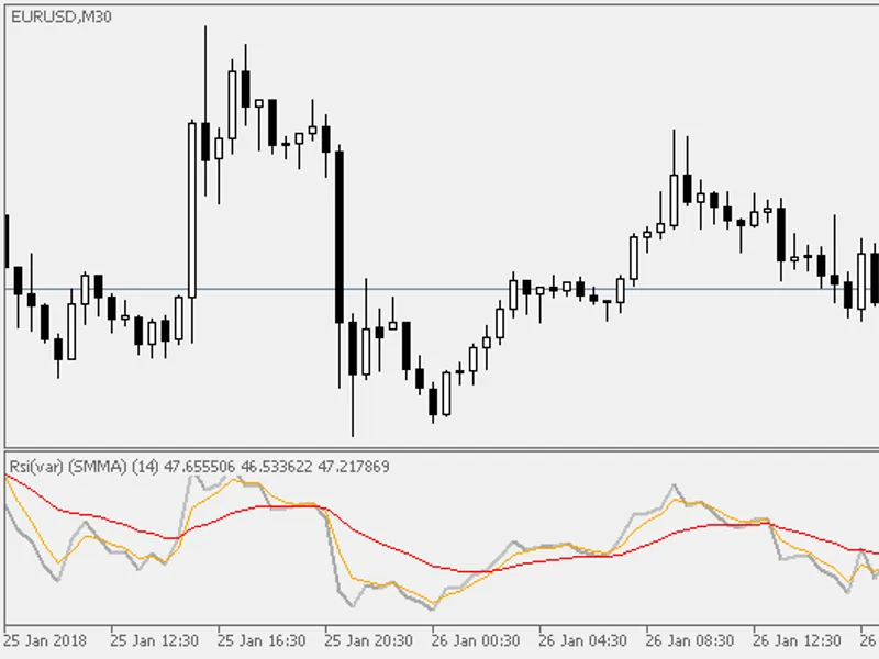 Rsi(var) with averages