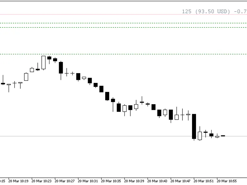 Breakeven Line Indicator