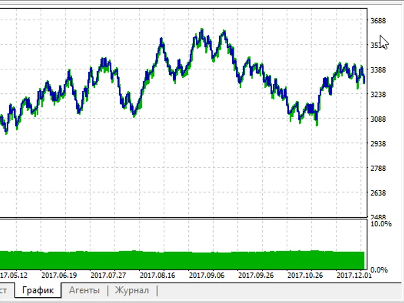 SA R trading