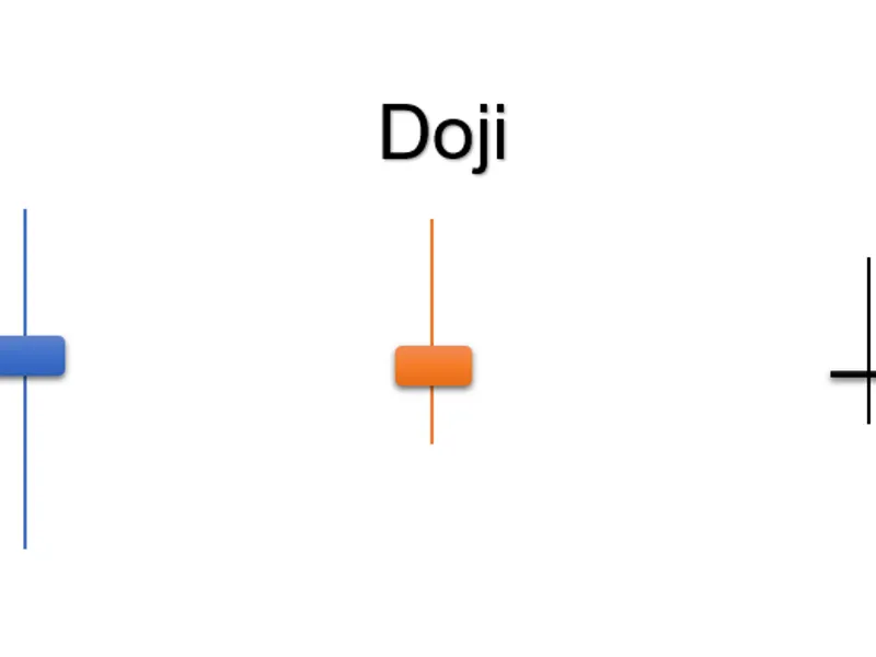 Doji Trader