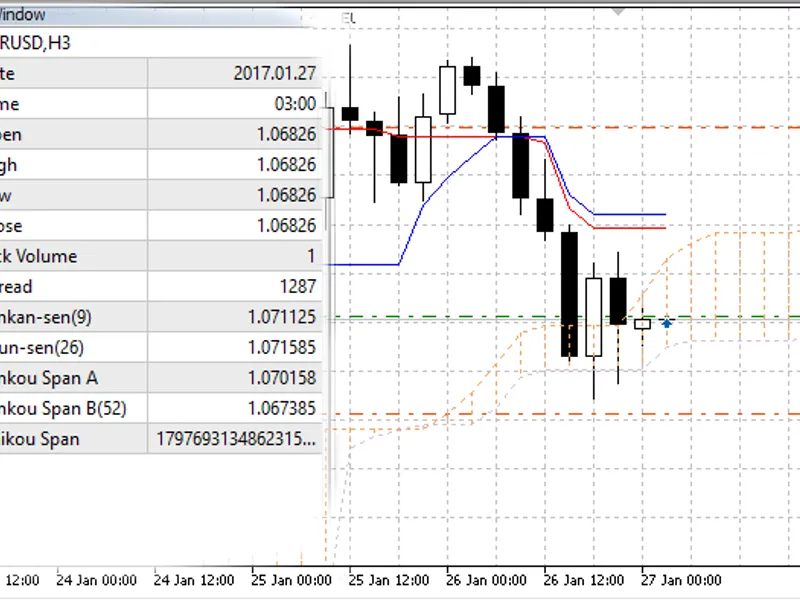 ichimok2005