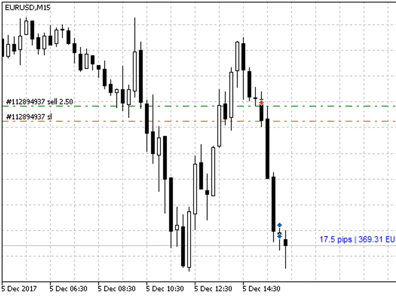 Show Pips