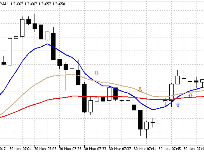 MA Cross 3 MA Cross Alert Warn Sig