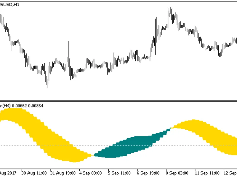 Dtm HT F