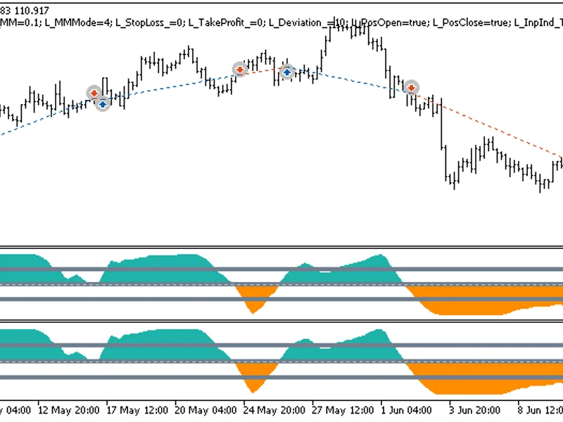 Exp CM O Duplex
