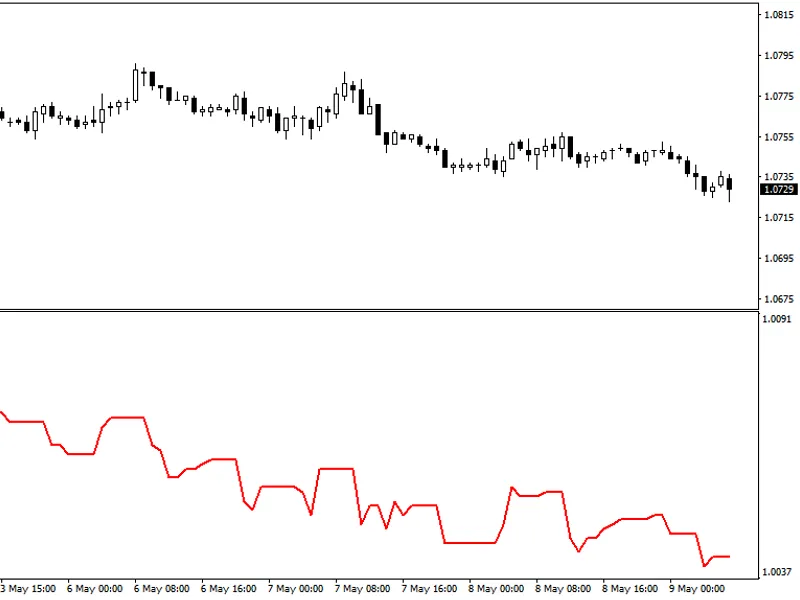 Negative Volume Index indicator