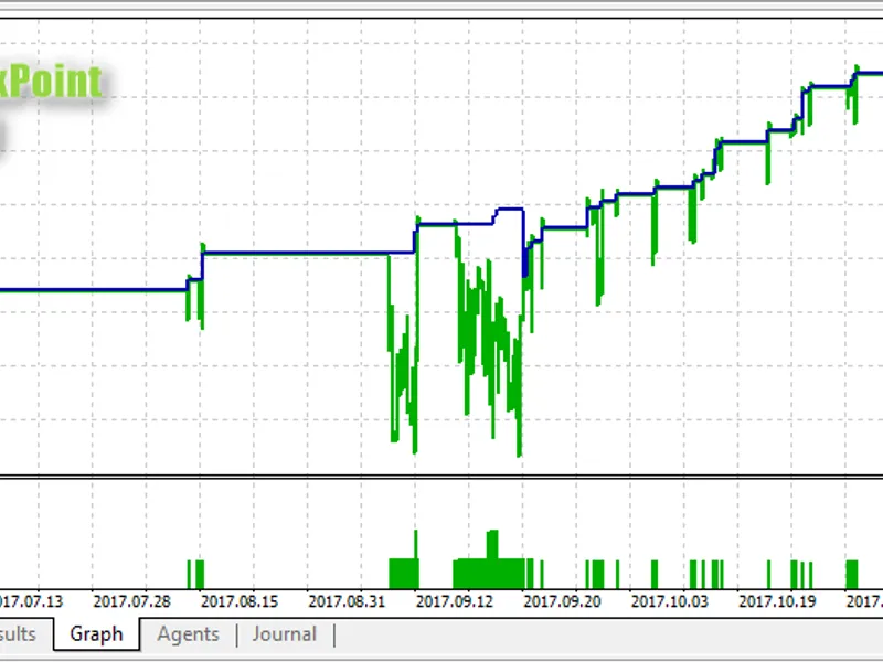 Daily Break Point