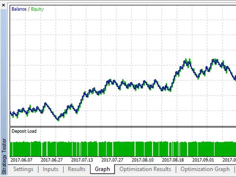 KD J Expert Advisor