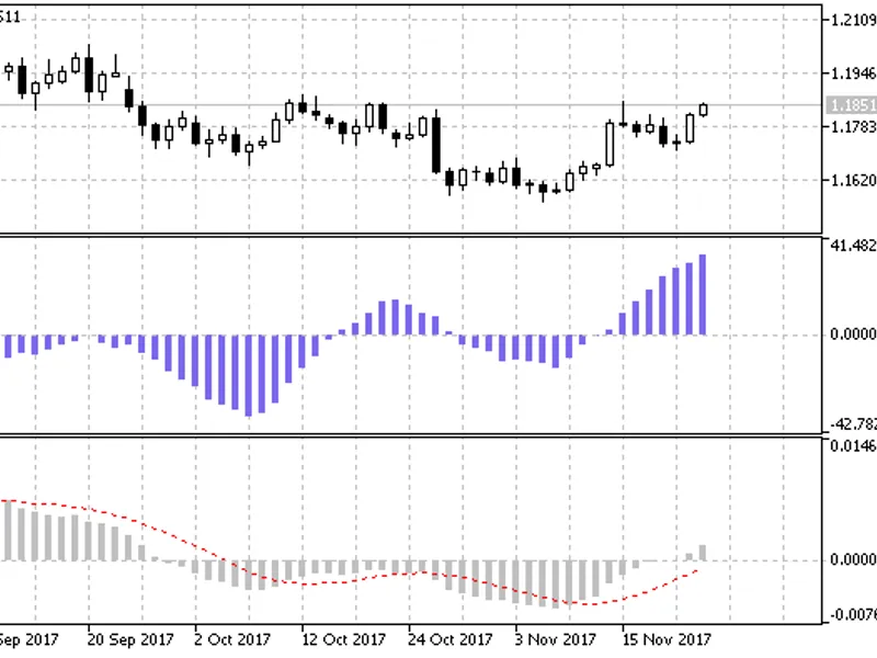 KD J Indicator