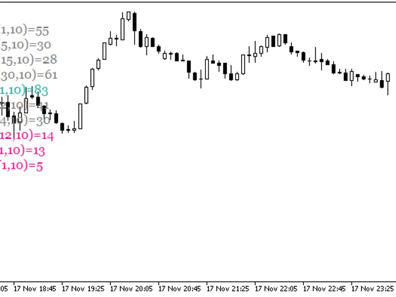 Stoch Values
