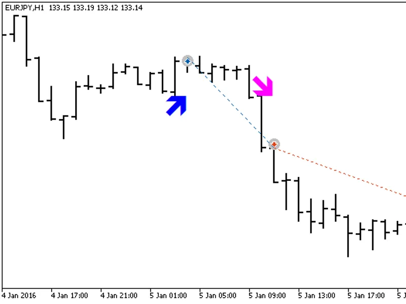 Exp Stopreversal Tm
