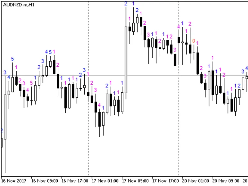 Candle row