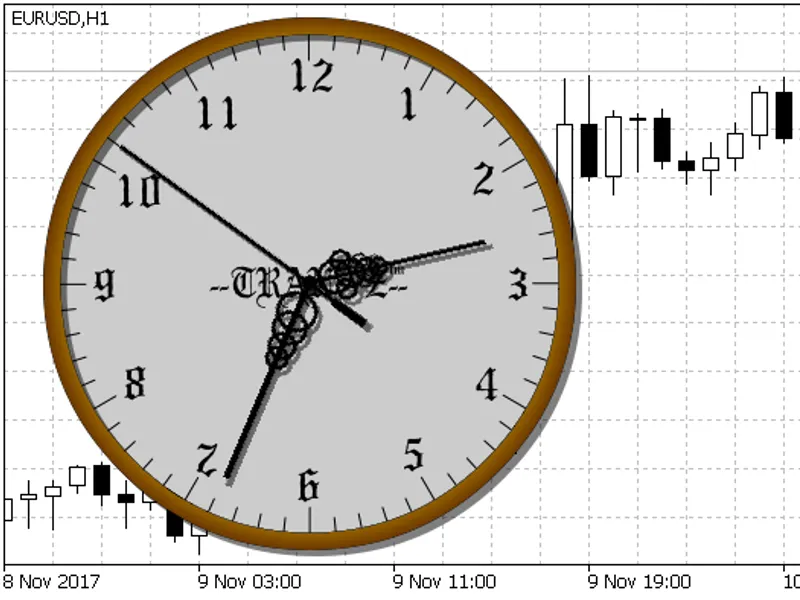 Clock library MT5