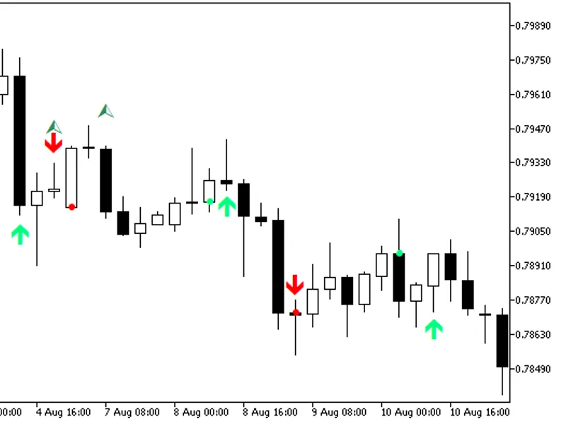 KI signals