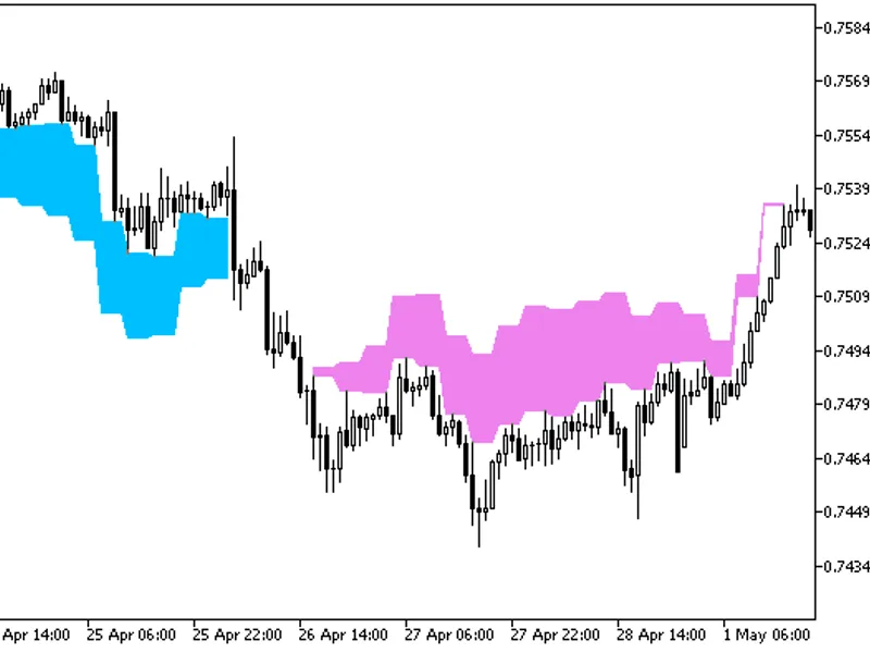 XM A Divergence HT F