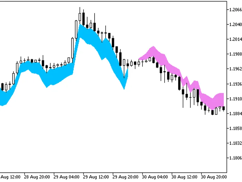 XM A Divergence