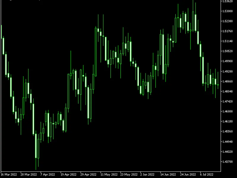 Candle Range Meta Trader indicator