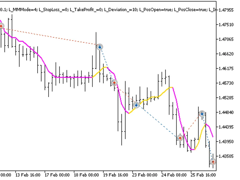 Exp Color JFatl Digit Duplex