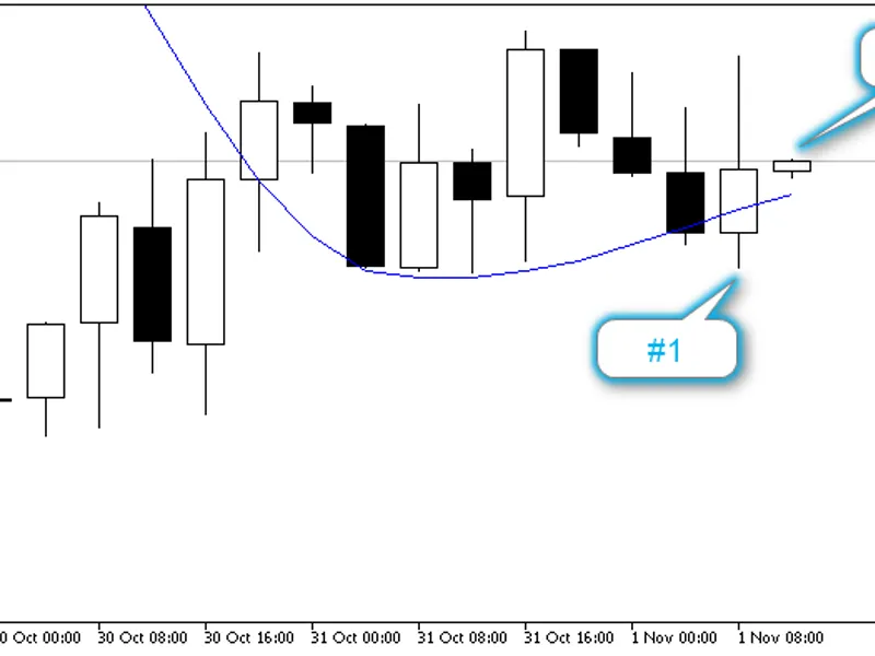 Alert Crossing Moving Average Nth Bar