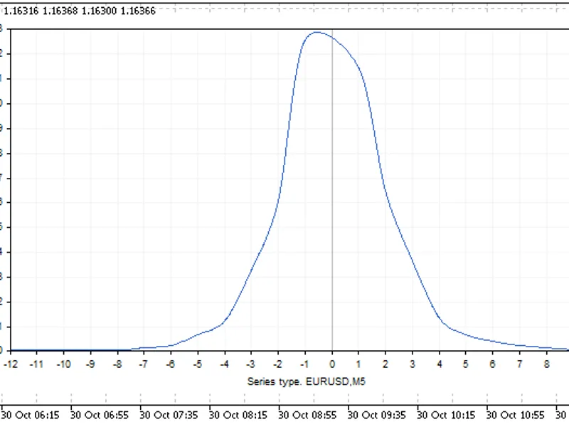 Statistics of candles 2 script MT5