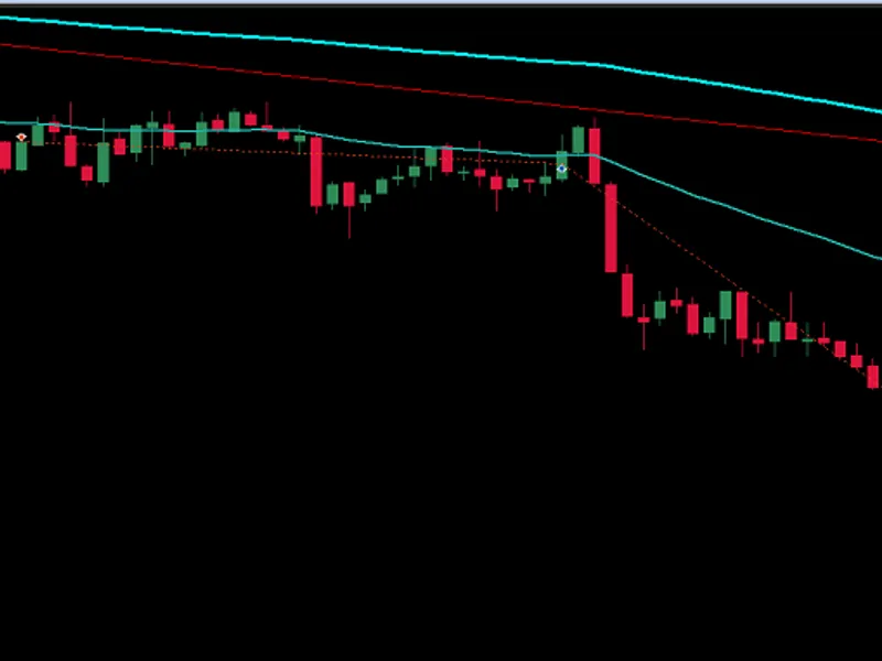 PS Magicas - Three moving averages