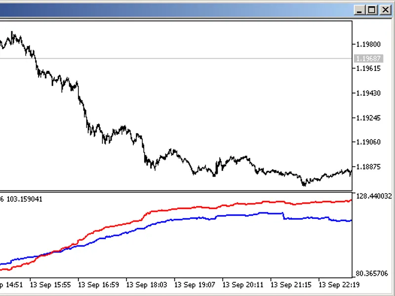 Differential indicator by Sultonov
