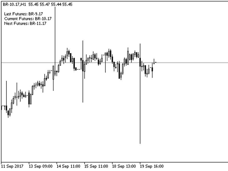 Current Next Futures script MT5