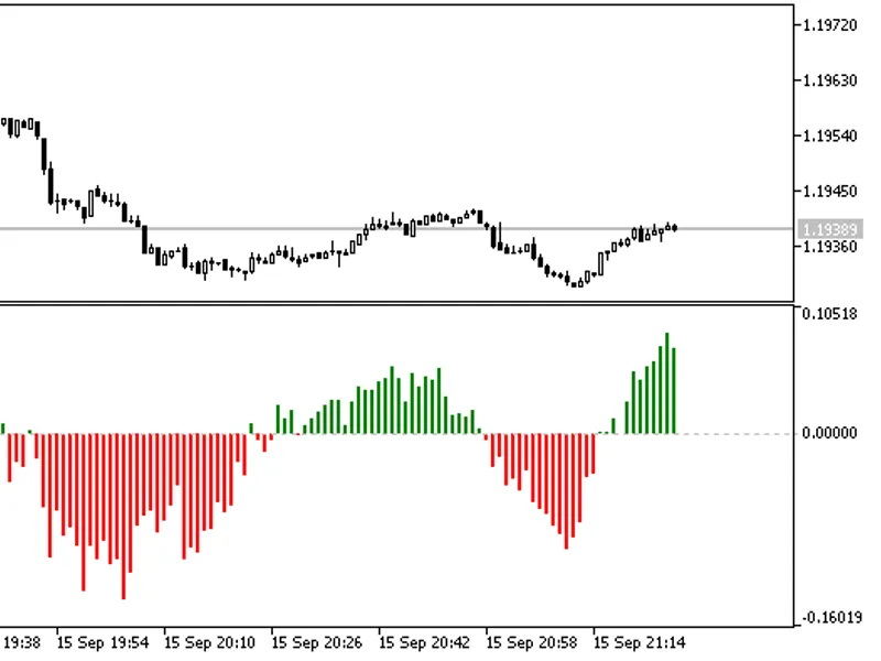 Momentum YT G
