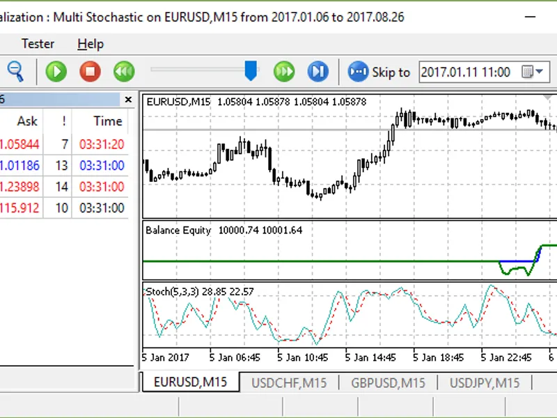 Multi Stochastic