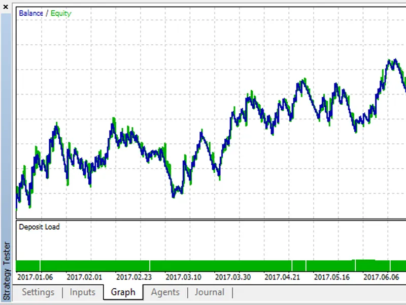 Multi Time Frame Trader