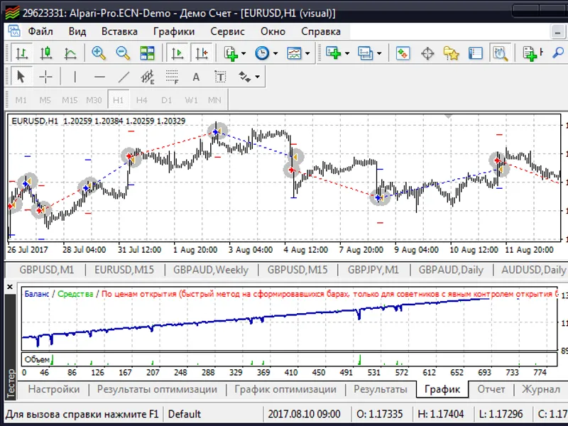 This is a cross-platform МТ45 Expert Advisor