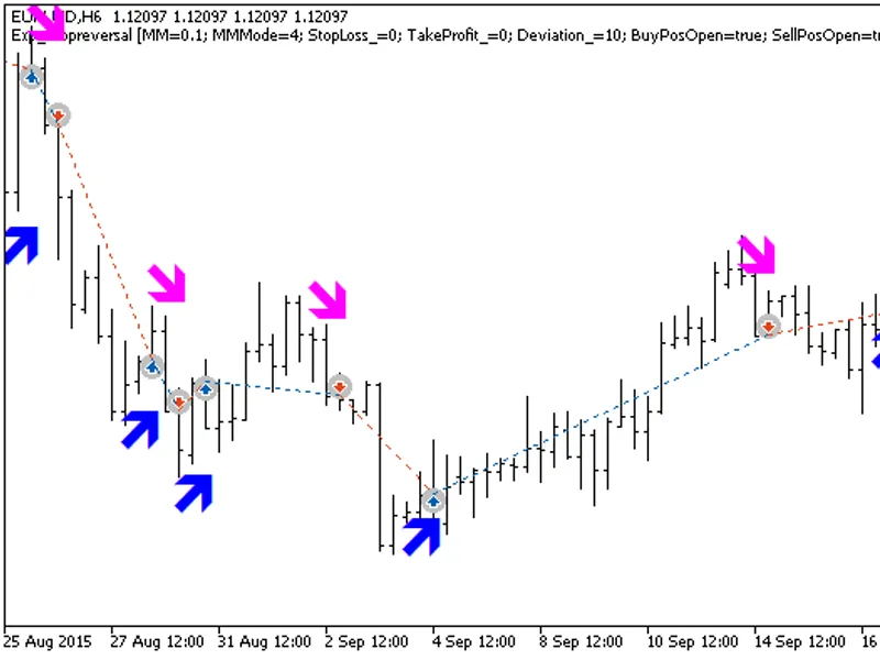 Exp Stopreversal