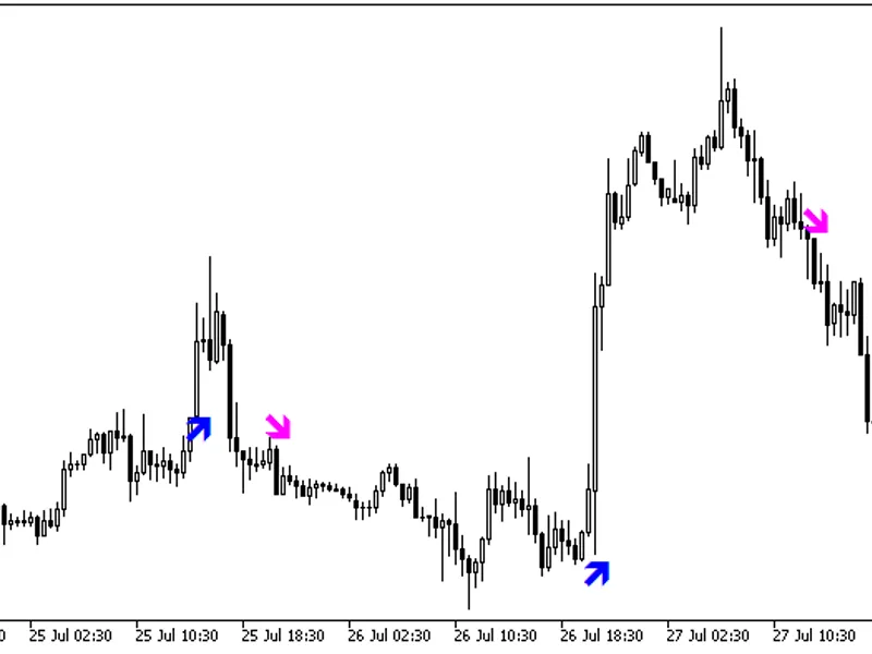 Stopreversal