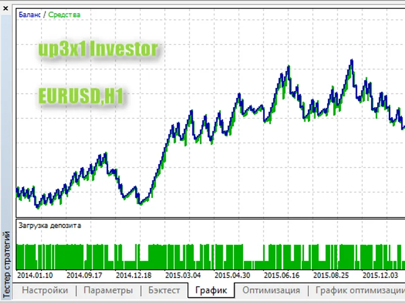 up3x1 Investor