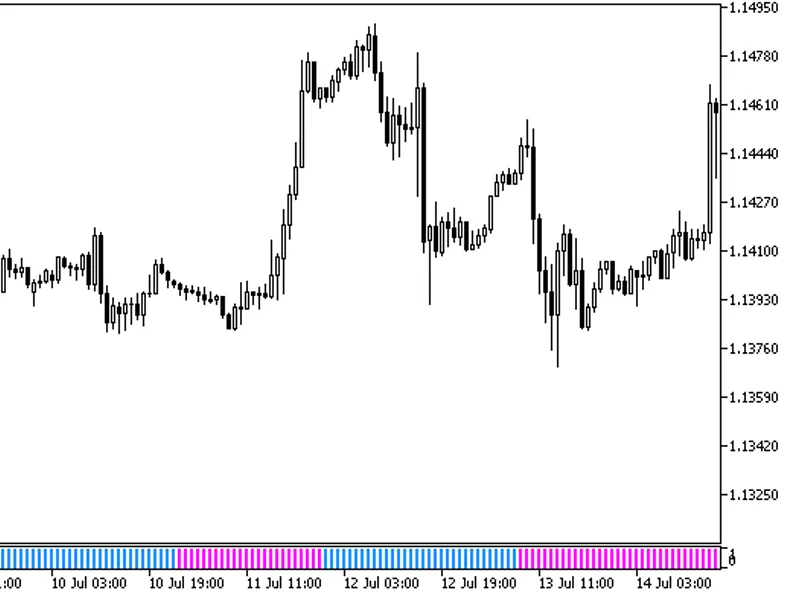 Force Trend HT F