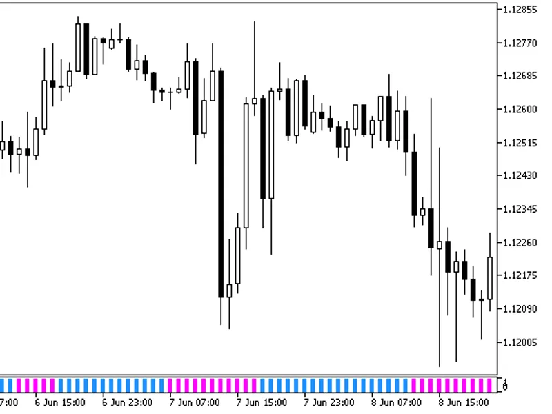 Force Trend